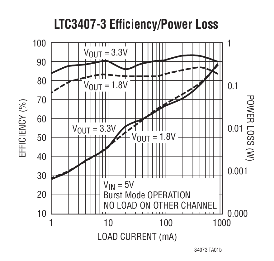 LTC3407-3Ӧͼ